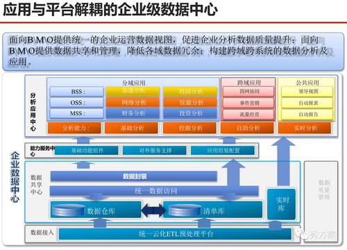服務型集團公司大數據應用解決方案 驅動智慧決策，賦能核心服務