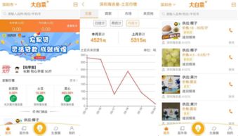 大白菜APP正式上線 農(nóng)批電商邁入場景化與大數(shù)據(jù)服務新時代