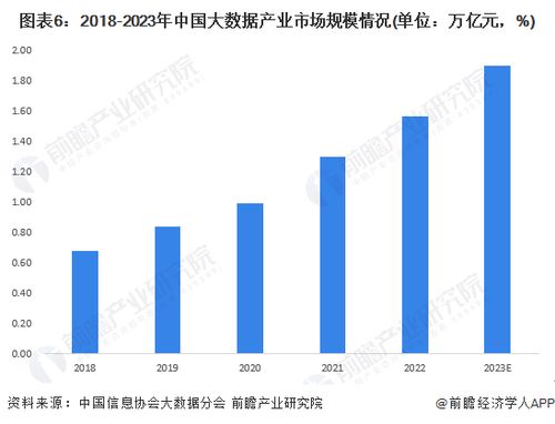 大數(shù)據(jù)產(chǎn)業(yè)招商風向標 聚焦龍頭企業(yè)最新投資布局與戰(zhàn)略動向